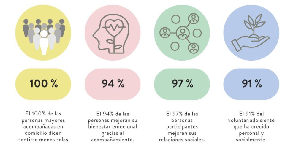 RESULTADOS EVALUACIÓN de Nadiesolo 2024