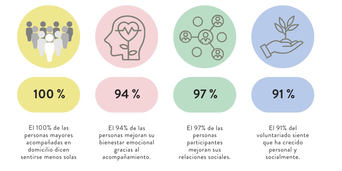 RESULTADOS EVALUACIÓN de Nadiesolo 2024