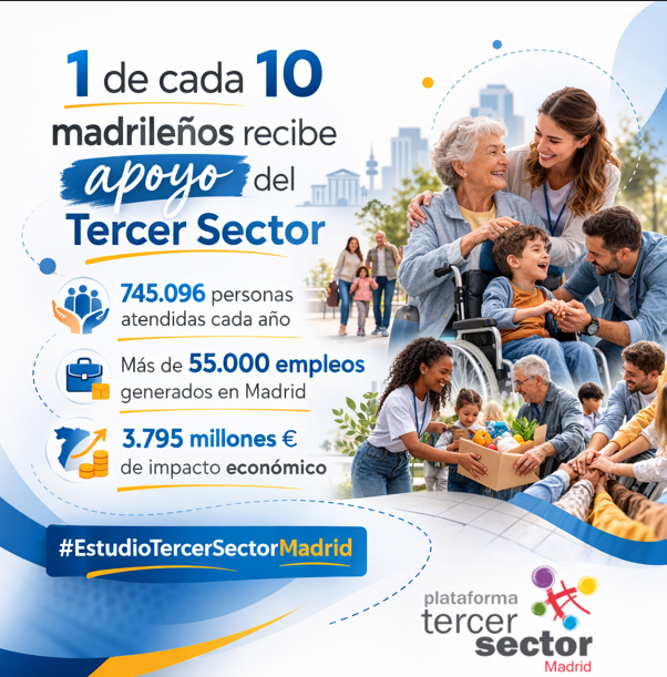 Imagen del estudio sobre el impacto del Tercer Sector en la Comunidad de Madrid, publicado por la Plataforma del Tercer Sector de Madrid